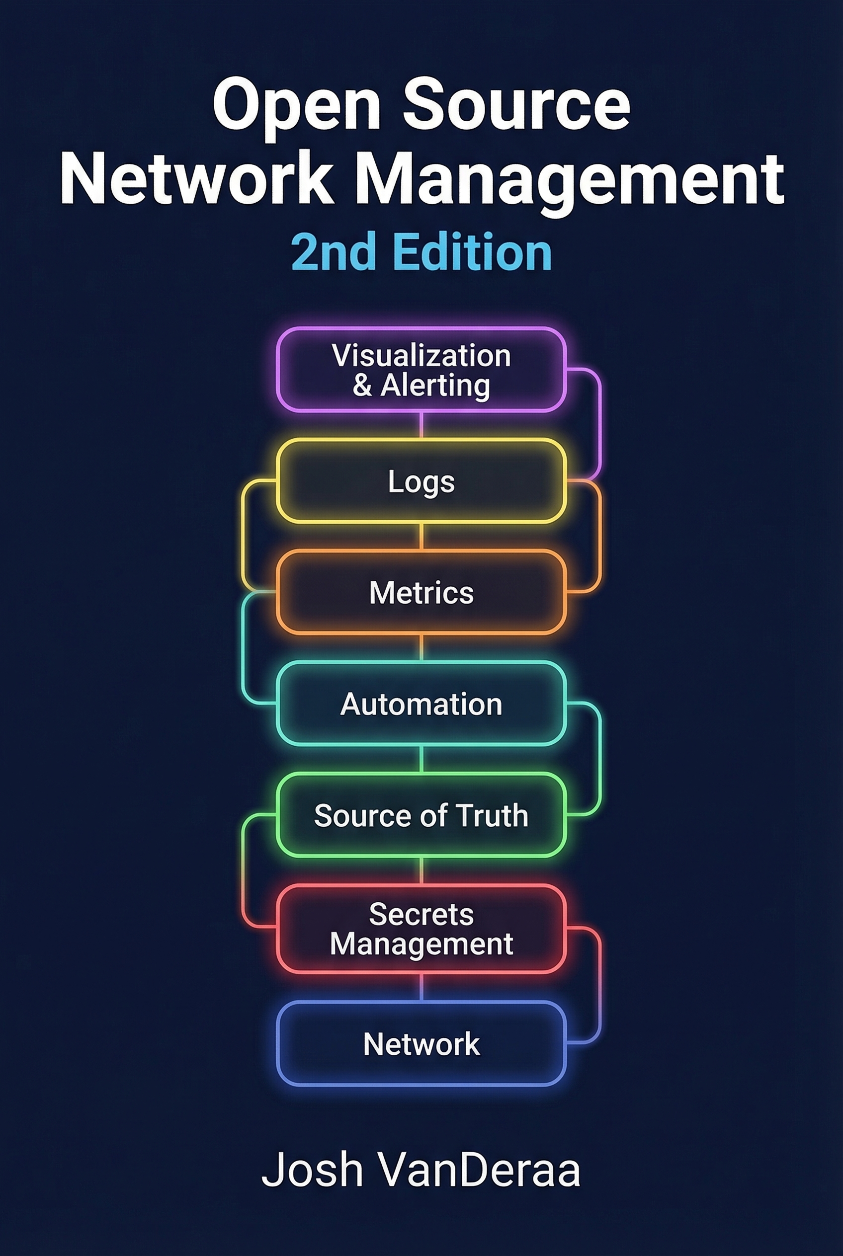 Open Source Network Management 2nd Edition cover